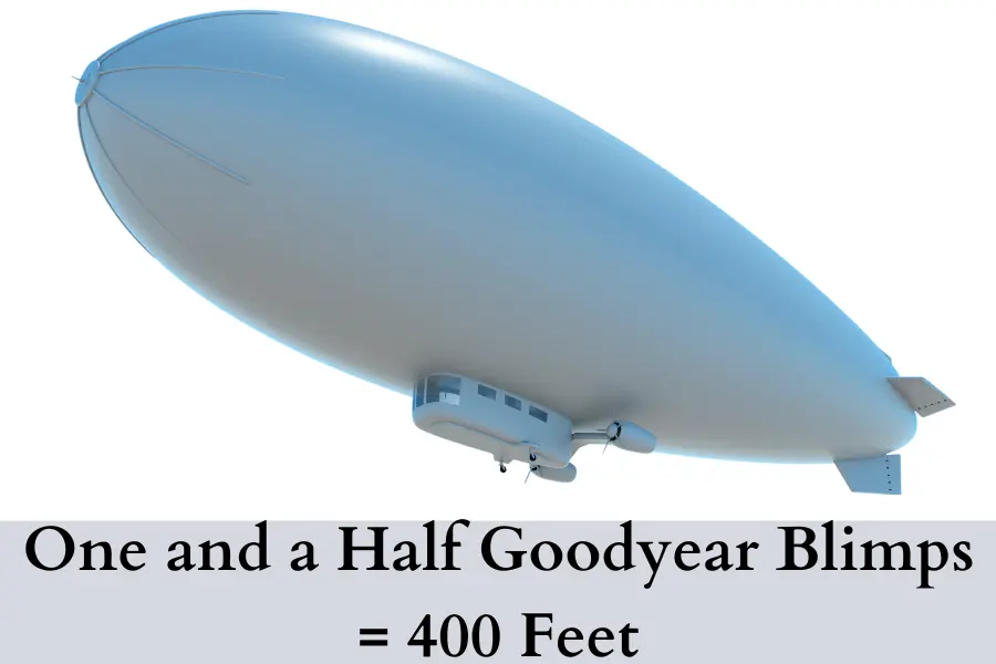 One and a Half Goodyear Blimps equals 400 feet