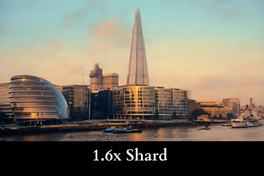 1.6x Shard is 500 meters