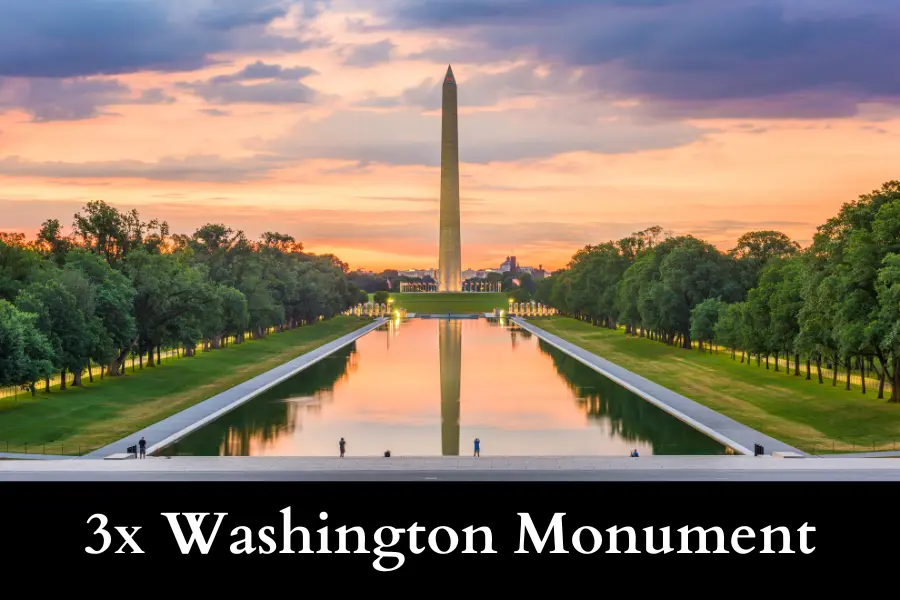 3x Washington Monument is 500 meters